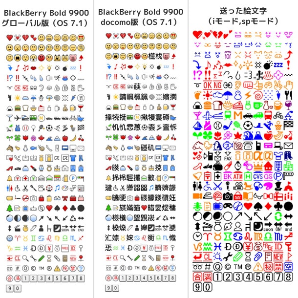 《解決策あり》docomo版 BlackBerry Bold 9900 は絵文字が文字化けすることがあるグローバル版 とdocomo版 Bold 9900 の絵文字表示の比較
