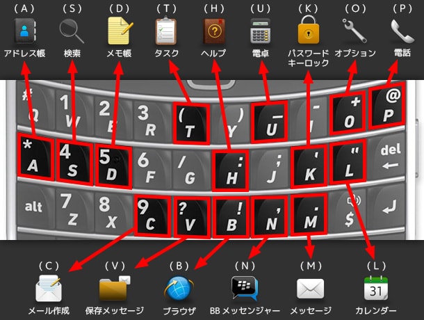 BlackBerry のキーボード ショートカットのまとめBlackBerry ショートカットキーの一覧 (1)