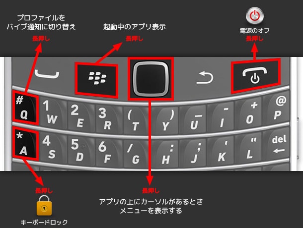 BlackBerry のキーボード ショートカットのまとめBlackBerry ショートカットキーの一覧 (2)